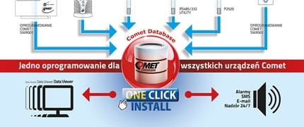 Comet Database - instalacja jednym kliknięciem