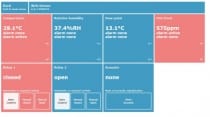 Regulator temperatury i wilgotności do sprężonego powietrza z interfejsem ethernet i alarmami - kabel 4 m