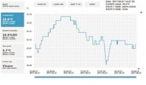 Regulator temperatury i wilgotności do sprężonego powietrza z interfejsem ethernet i alarmami - kabel 4 m