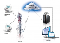 Przetwornik temperatury z 4 złączami CINCH do zewnętrznych sond Pt1000, IoT Sigfox
