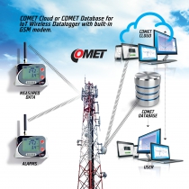 Czterokanałowy rejestrator IoT temperatury do sond zewnętrznych z wbudowanym modemem 4G i ryczałtową kartą SIM