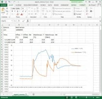 Przetwornik dwukanałowy z czujnikiem zalania, wejściami binarnymi i PoE