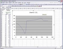 Przetwornik temperatury z interfejsem ethernet