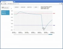 Jednokanałowy przetwornik temperatury i wilgotności z interfejsem ethernet