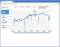 Czterokanałowy przetwornik temperatury i wilgotności z interfejsem ethernet