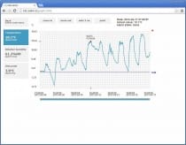 Przetwornik temperatury i wilgotności z interfejsem ethernet i zasilaniem PoE