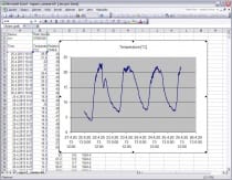 Przetwornik temperatury, wilgotności i ciśnienia barometrycznego z interfejsem ethernet i zasilaniem PoE