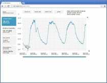 Przetwornik temperatury, wilgotności i ciśnienia barometrycznego z interfejsem ethernet i zasilaniem PoE