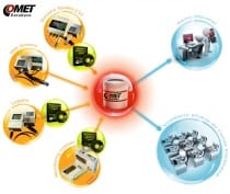 Oprogramowanie dla systemów monitoringu COMET
