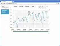 Przetwornik temperatury otoczenia z interfejsem ethernet