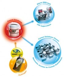 Multilogger M1321 - termohigrobarometr z 2 wejściami MiniDIN i 2 analogowymi
