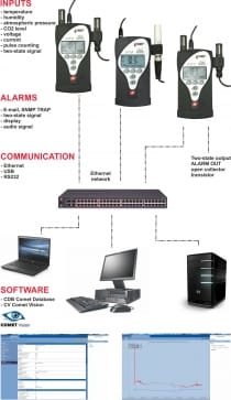 Multilogger M1300 - uniwersalny rejestrator z 4 wejściami