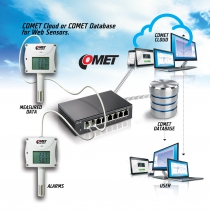 Przetwornik stężenia CO2 z interfejsem ethernet, kanałowy